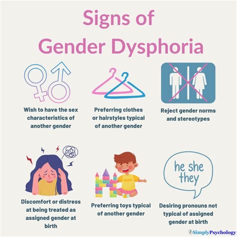 gid/mtf|Gender dysphoria